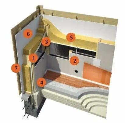 outstanding thermal performance
